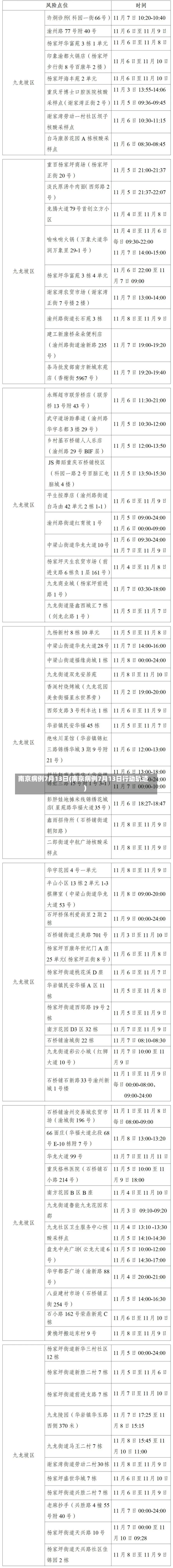 南京病例7月13日(南京病例7月13日行动轨迹)