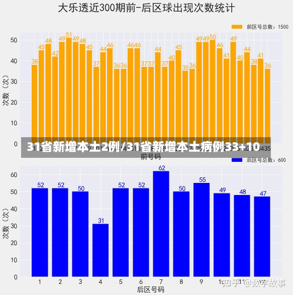 31省新增本土2例/31省新增本土病例33+10