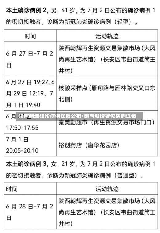 陕西新增确诊病例详情公布/陕西新增疑似病例详情