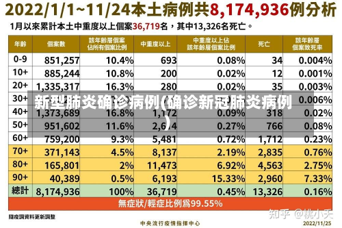 新型肺炎确诊病例(确诊新冠肺炎病例)