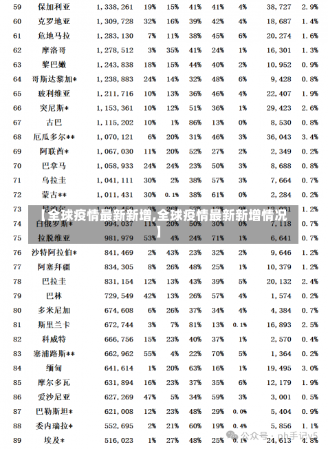 【全球疫情最新新增,全球疫情最新新增情况】