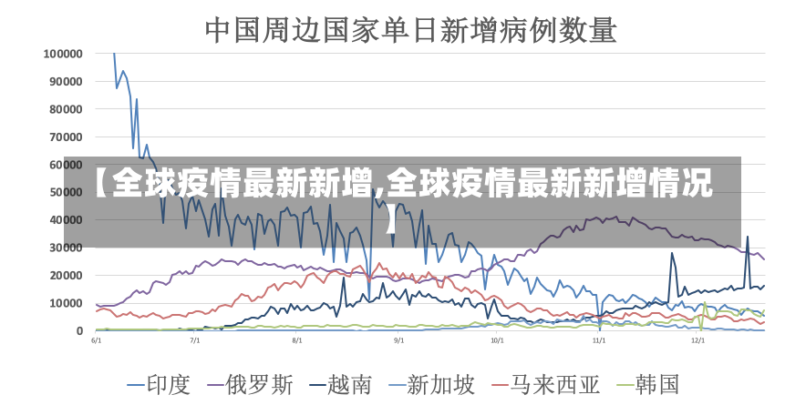 【全球疫情最新新增,全球疫情最新新增情况】