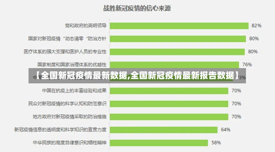 【全国新冠疫情最新数据,全国新冠疫情最新报告数据】