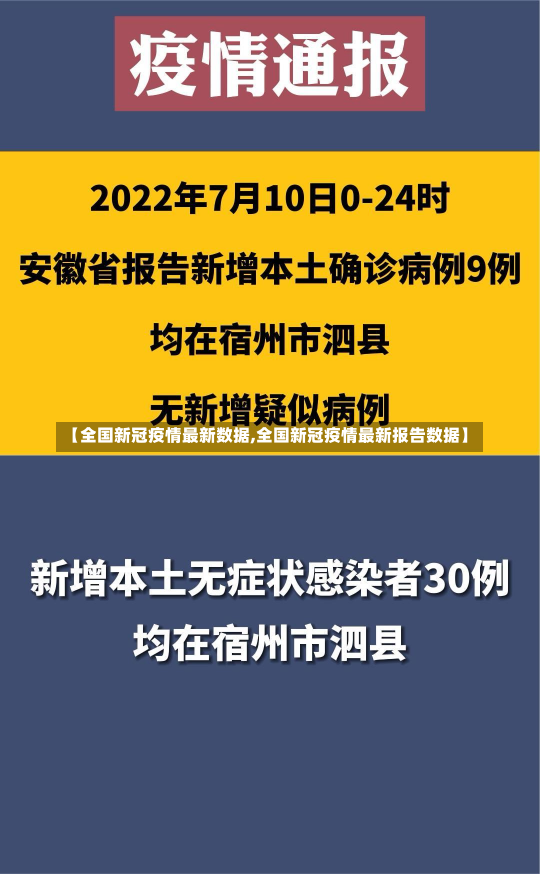 【全国新冠疫情最新数据,全国新冠疫情最新报告数据】