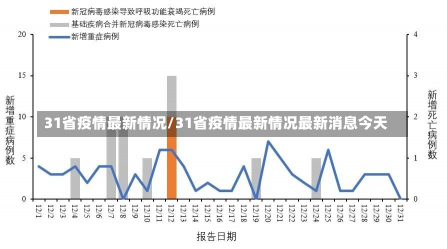 31省疫情最新情况/31省疫情最新情况最新消息今天