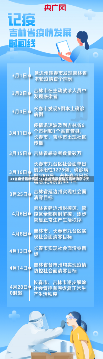 31省疫情最新情况/31省疫情最新情况最新消息今天