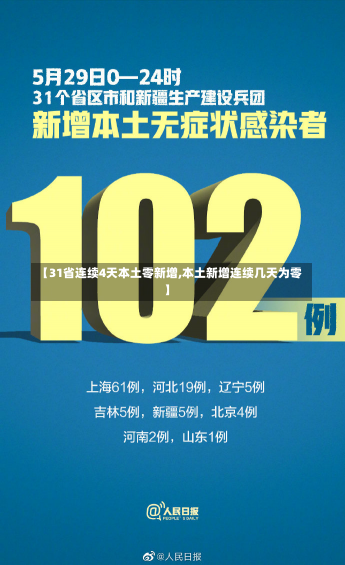 【31省连续4天本土零新增,本土新增连续几天为零】