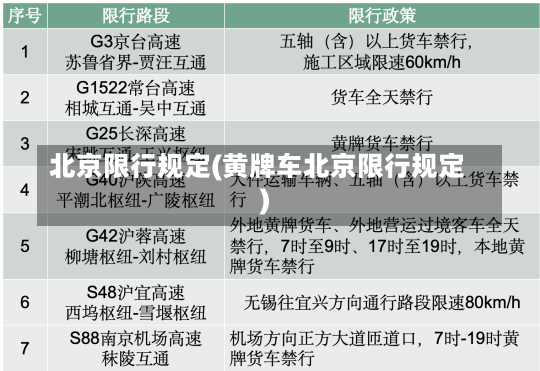 北京限行规定(黄牌车北京限行规定)