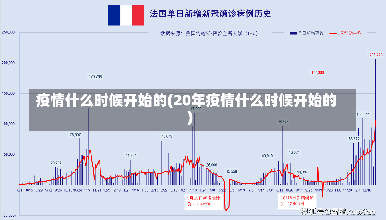 疫情什么时候开始的(20年疫情什么时候开始的)