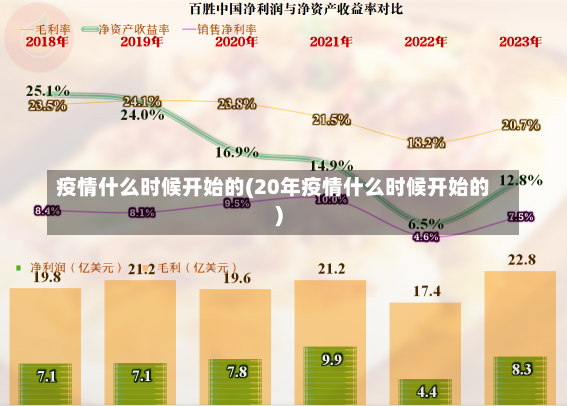 疫情什么时候开始的(20年疫情什么时候开始的)