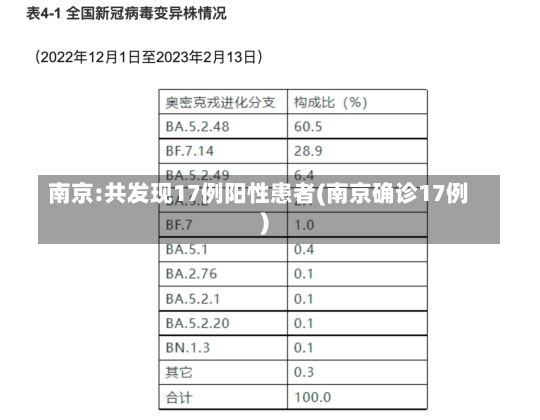 南京:共发现17例阳性患者(南京确诊17例)