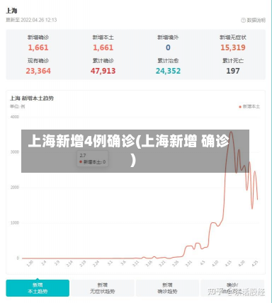 上海新增4例确诊(上海新增 确诊)