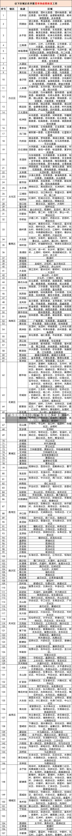 广东新增本土10例/广东新增本土确诊病例11例