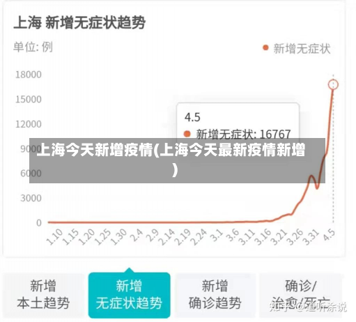 上海今天新增疫情(上海今天最新疫情新增)