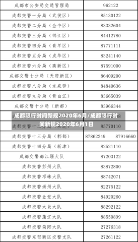 成都限行时间新规2020年6月/成都限行时间新规2020年6月1日