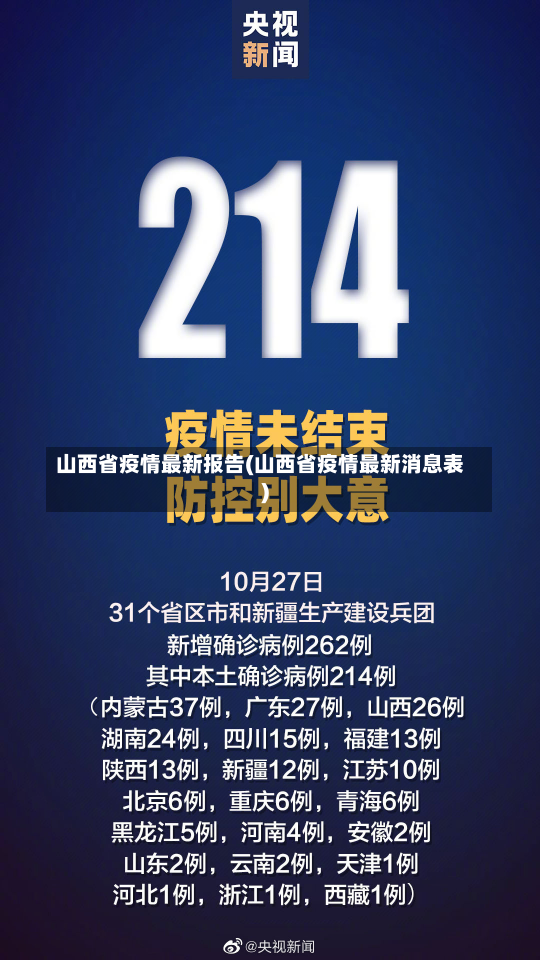 山西省疫情最新报告(山西省疫情最新消息表)