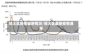 顺义区疫情最新情况/顺义区最新疫情通报