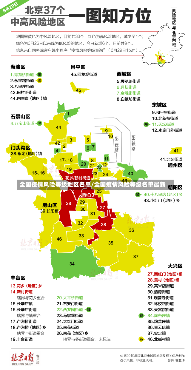 全国疫情风险等级地区名单/全国疫情风险等级名单最新