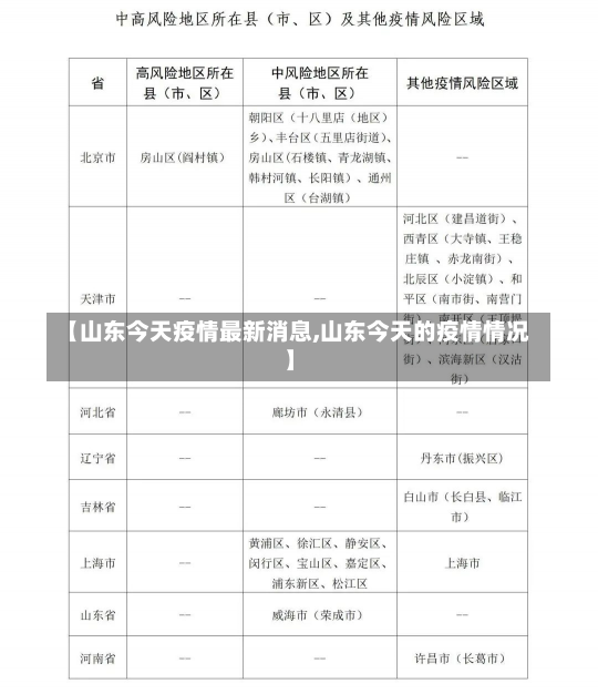 【山东今天疫情最新消息,山东今天的疫情情况】