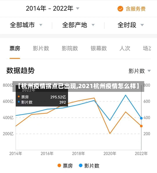 【杭州疫情拐点已出现,2021杭州疫情怎么样】