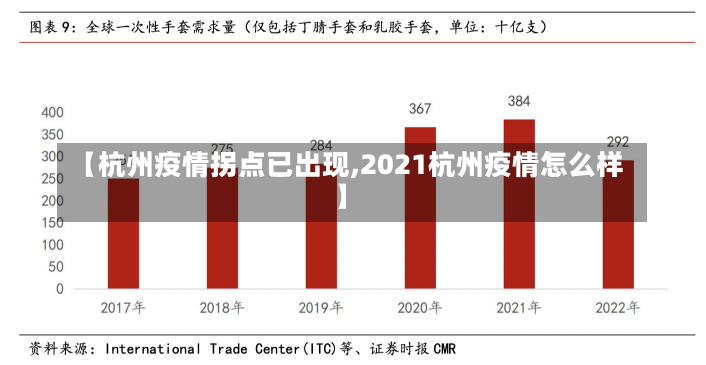 【杭州疫情拐点已出现,2021杭州疫情怎么样】