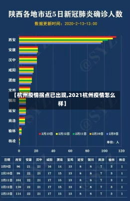 【杭州疫情拐点已出现,2021杭州疫情怎么样】