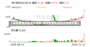 【深圳疫情风险初步控制,深圳疫情风险初步控制方案】