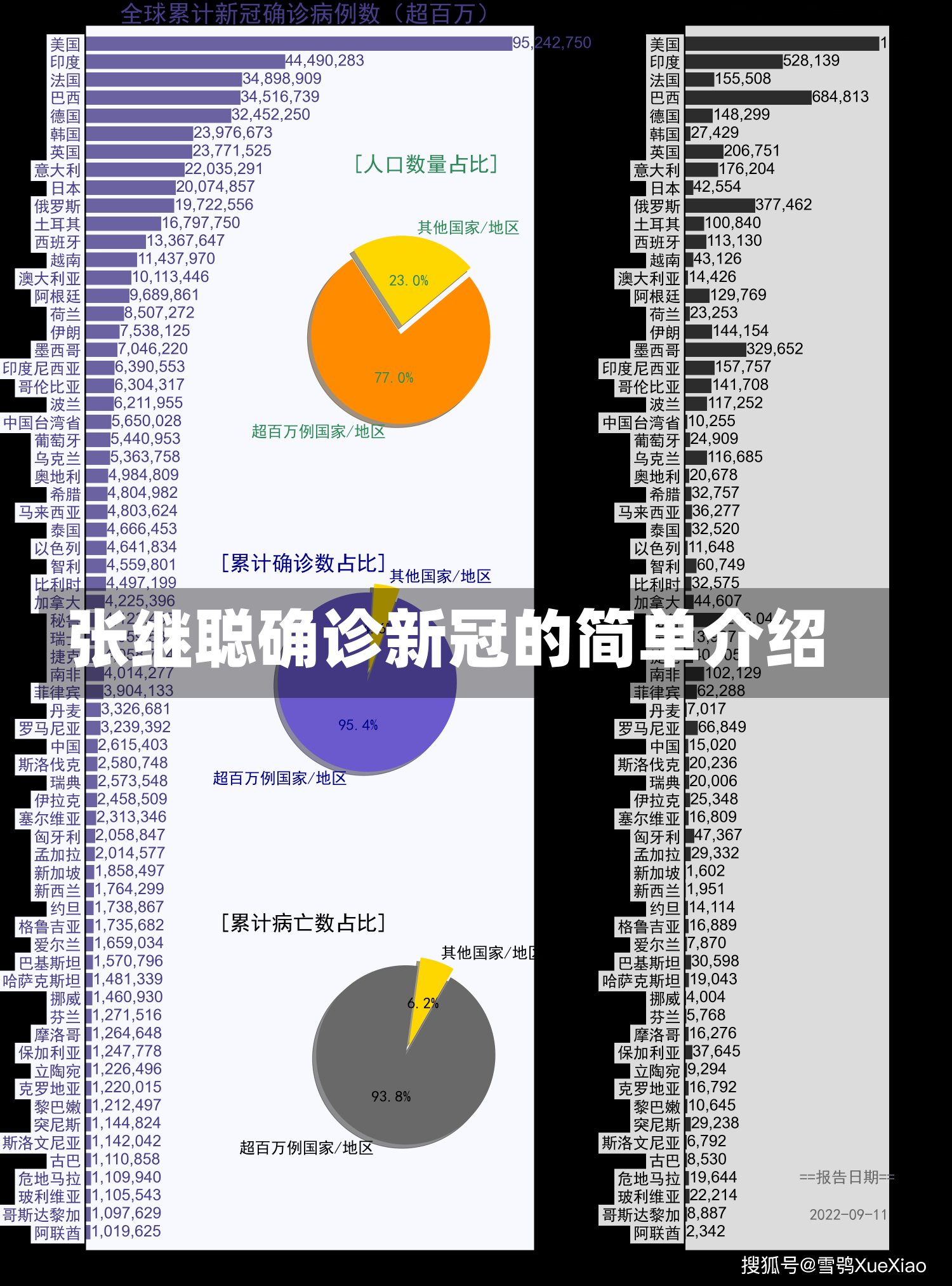 张继聪确诊新冠的简单介绍