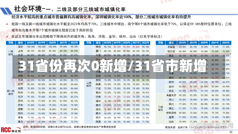 31省份再次0新增/31省市新增