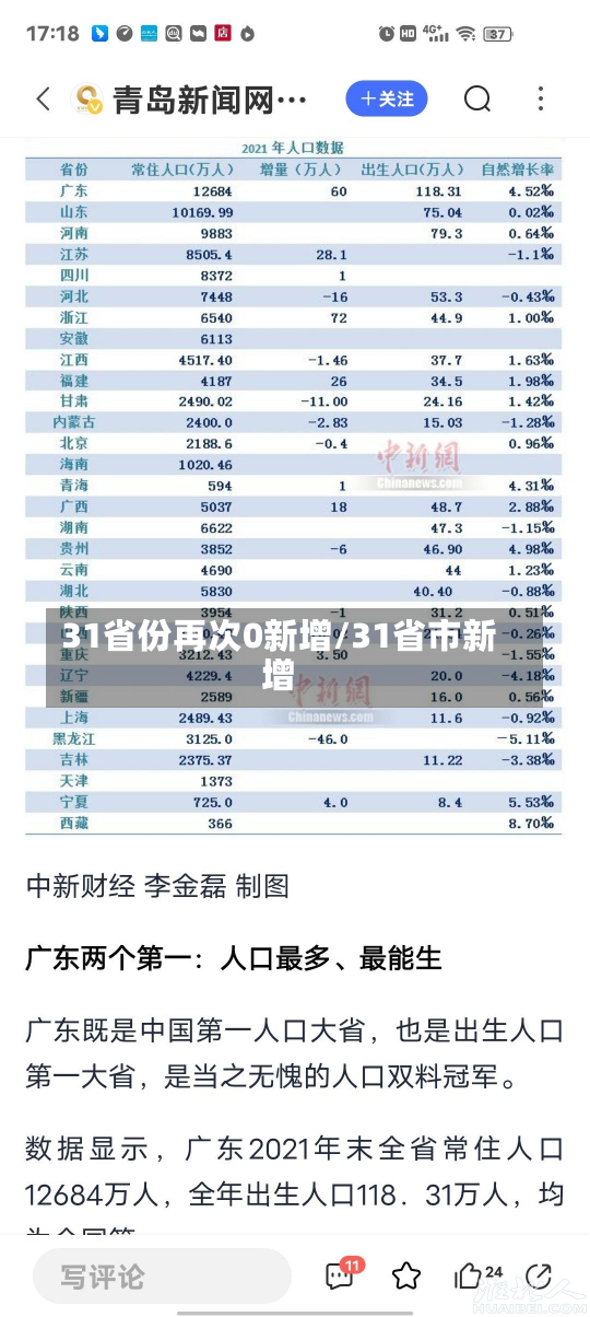 31省份再次0新增/31省市新增