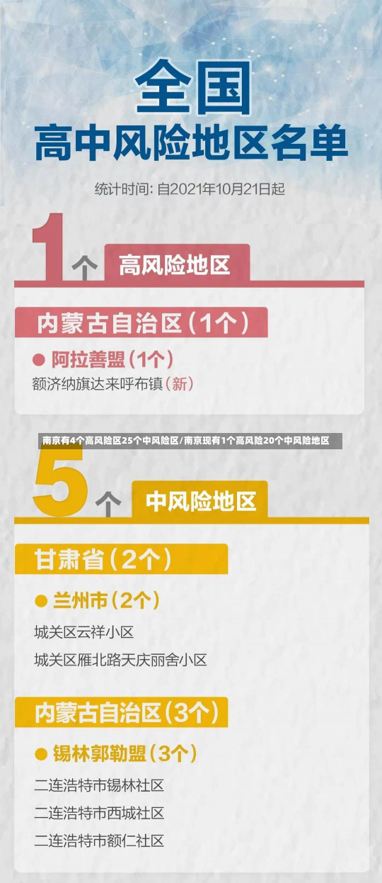 南京有4个高风险区25个中风险区/南京现有1个高风险20个中风险地区