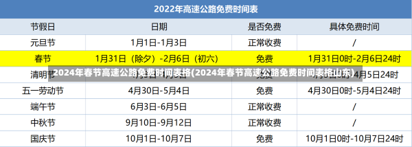 2024年春节高速公路免费时间表格(2024年春节高速公路免费时间表格山东)