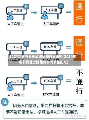 2024年春节高速公路免费时间表格(2024年春节高速公路免费时间表格山东)