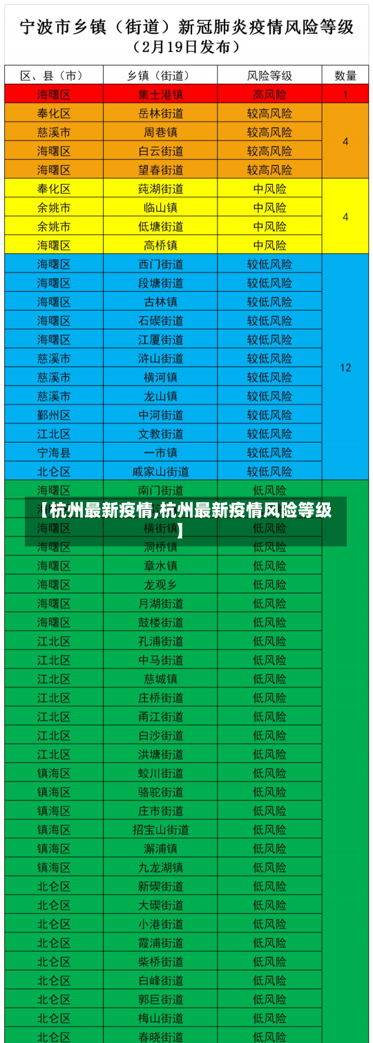 【杭州最新疫情,杭州最新疫情风险等级】