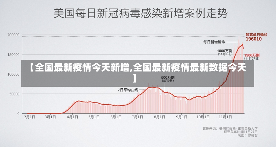 【全国最新疫情今天新增,全国最新疫情最新数据今天】