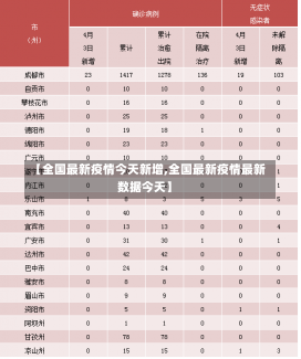 【全国最新疫情今天新增,全国最新疫情最新数据今天】