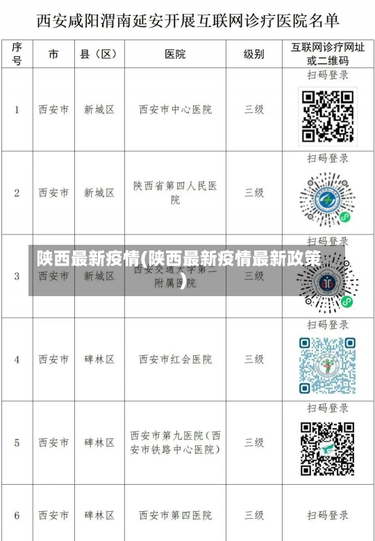 陕西最新疫情(陕西最新疫情最新政策)