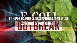 【14天480例确诊浙江疫情现5个特点,浙江疫情确诊病例分布】