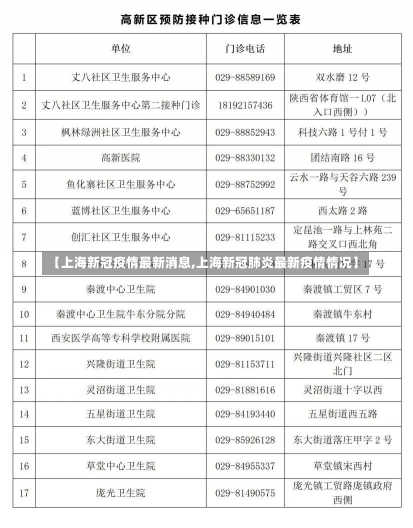 【上海新冠疫情最新消息,上海新冠肺炎最新疫情情况】