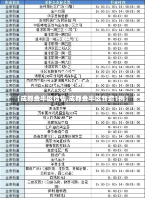 【成都金牛区疫情,成都金牛区新增1例】