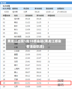 黑龙江出现1传10感染链(黑龙江感染者活动轨迹)