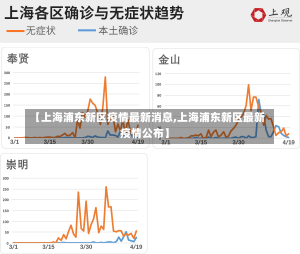 【上海浦东新区疫情最新消息,上海浦东新区最新疫情公布】