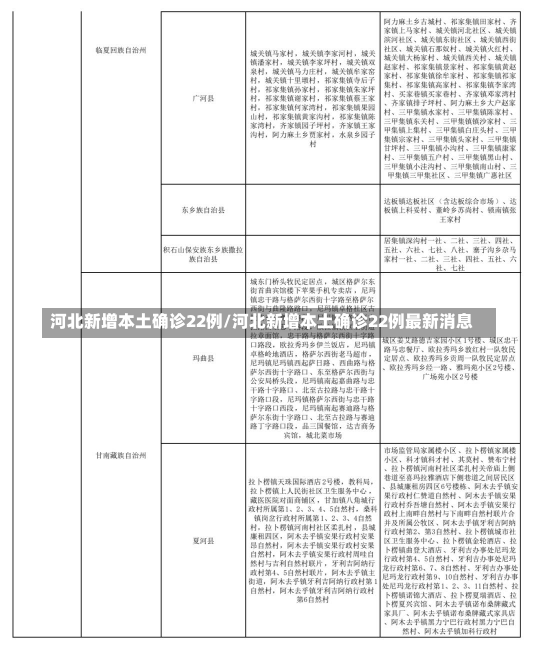 河北新增本土确诊22例/河北新增本土确诊22例最新消息