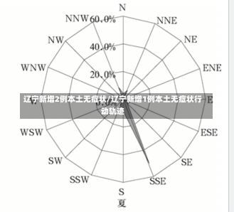 辽宁新增2例本土无症状/辽宁新增1例本土无症状行动轨迹