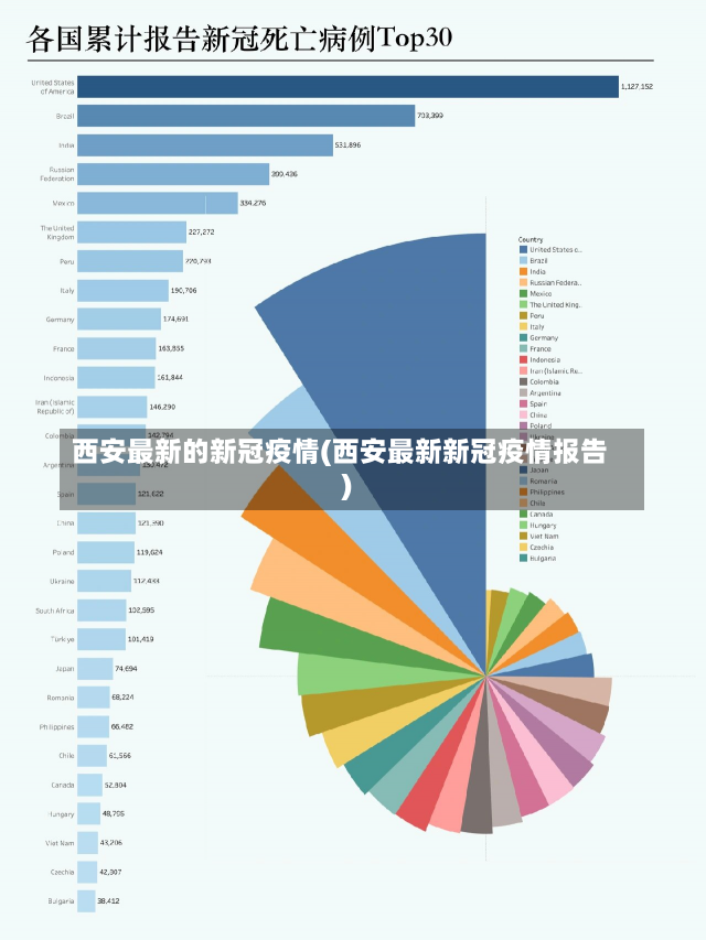 西安最新的新冠疫情(西安最新新冠疫情报告)