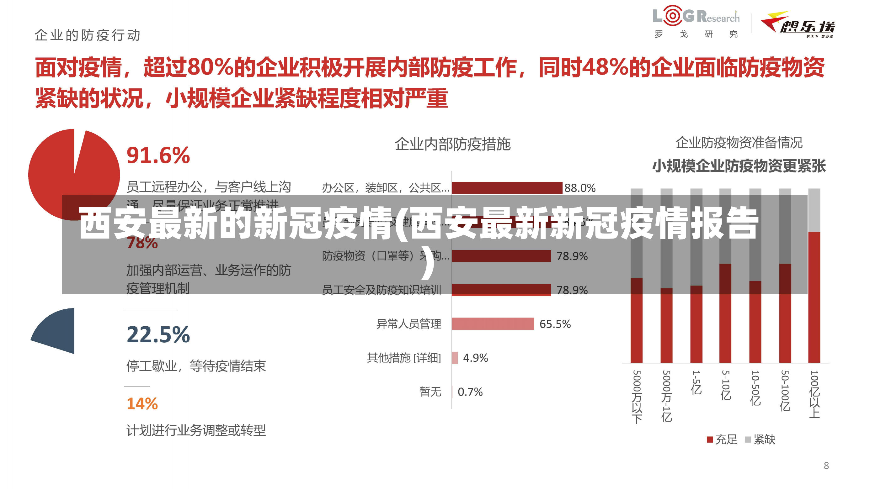 西安最新的新冠疫情(西安最新新冠疫情报告)