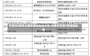 石家庄3例本土病例活动轨迹公布/石家庄新增3例活动轨迹