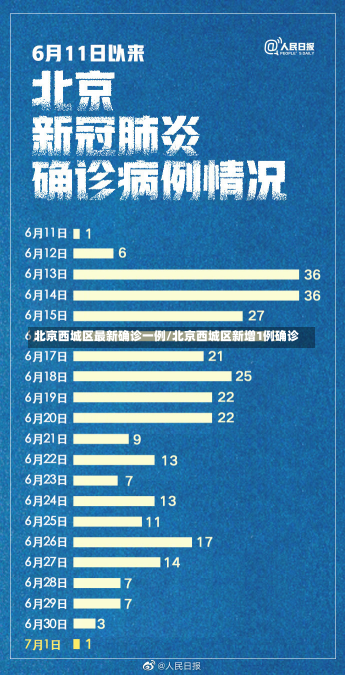 北京西城区最新确诊一例/北京西城区新增1例确诊