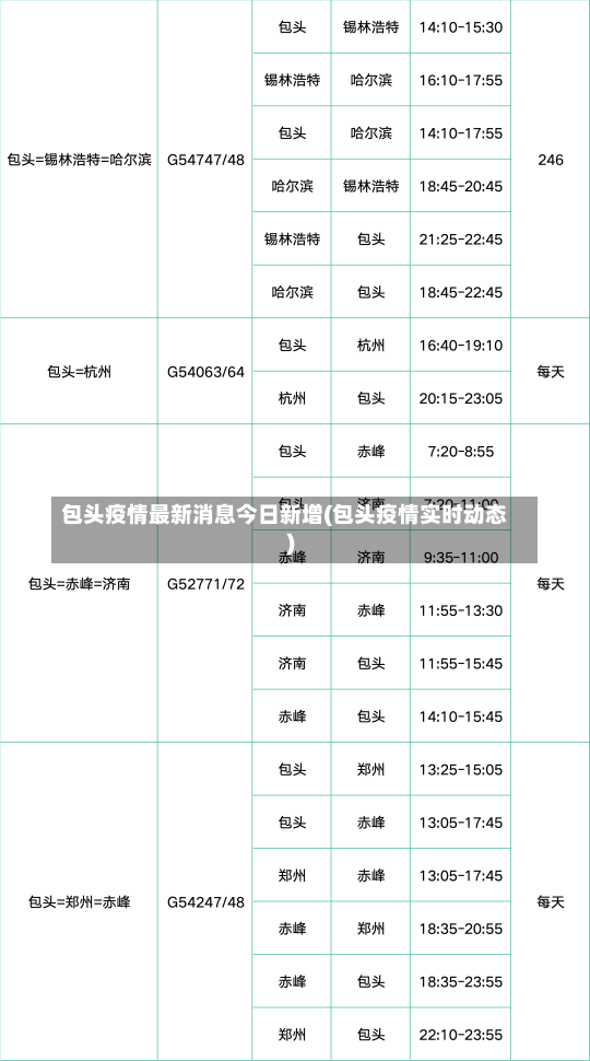 包头疫情最新消息今日新增(包头疫情实时动态)