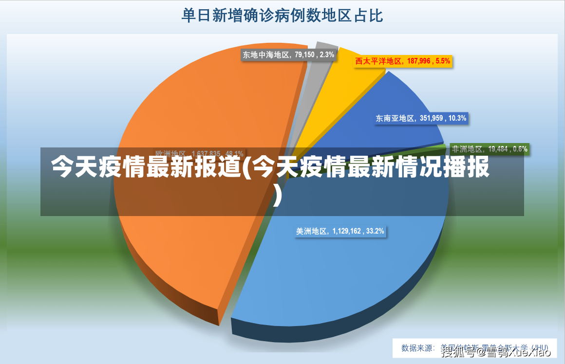 今天疫情最新报道(今天疫情最新情况播报)